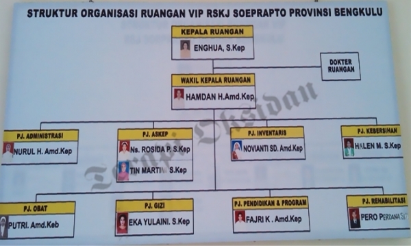 Pasien RSJ Di Bengkulu Sembuh Setelah Bekam